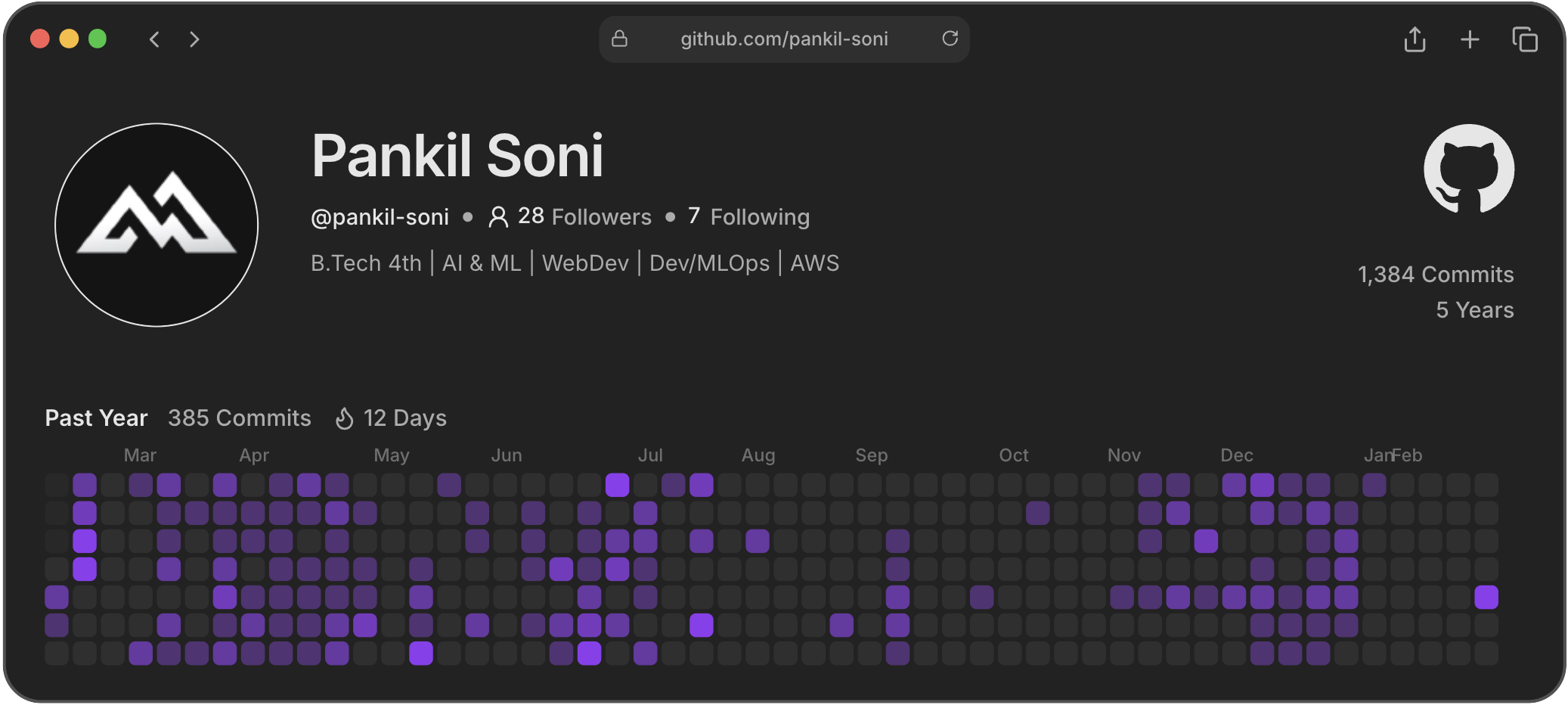 Github Profile Placeholder
